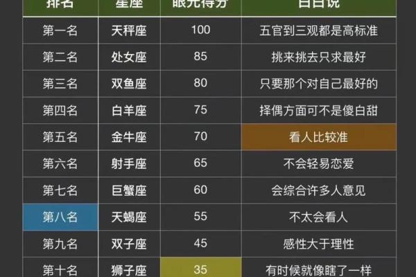 下带星座运势大全