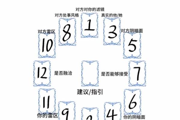 塔罗测试你适合创业还是找工作