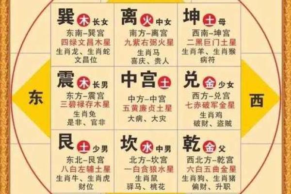 紫薇斗数科技算命