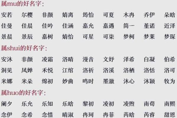八字缺水的小孩如何起名？