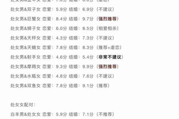 星座匹配星座屋  星座匹配表