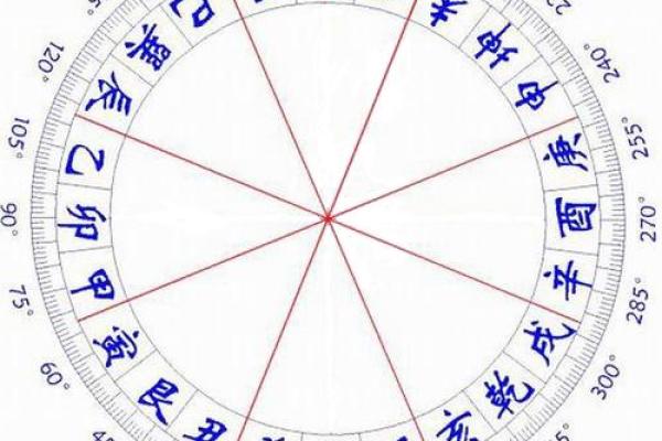 买房子算命