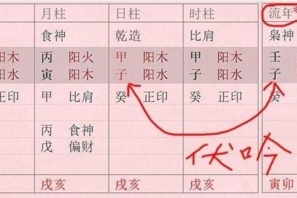 八字伏吟看感情婚姻