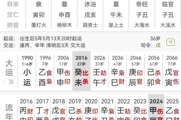 八字天干三壬一癸的女命