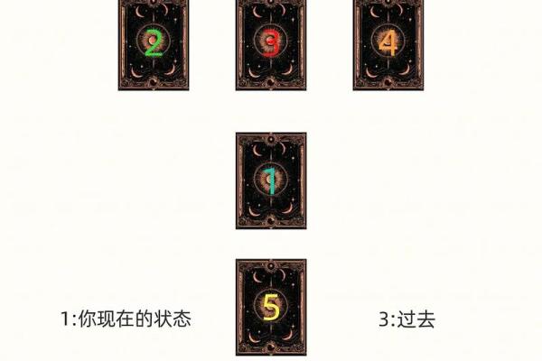 塔罗测试我多久会遇到爱情