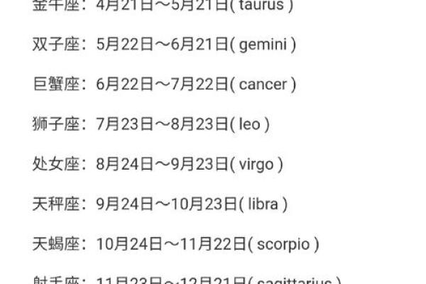 1986年正月初四出生的人属于哪个星座