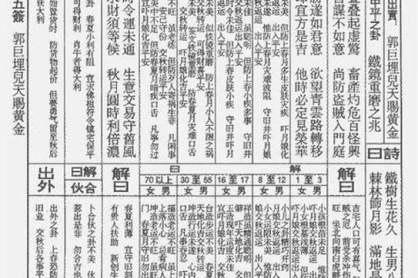 吕祖灵签61签解签 吕祖灵签61签解签