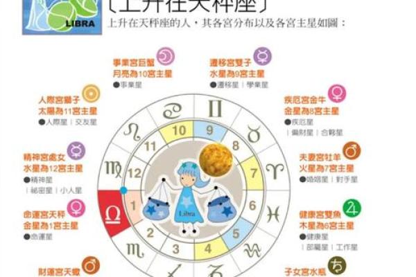 天秤座是天生的社交星座吗