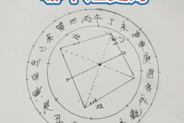 灶台风水 朝向