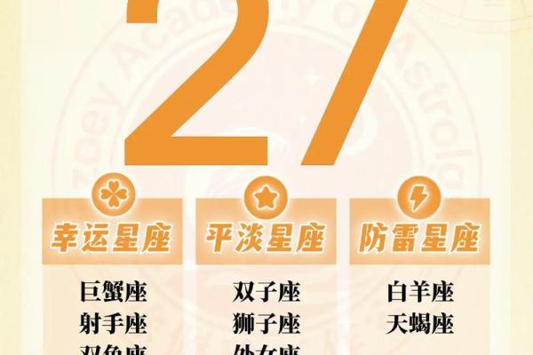 今年7月25日星座运势