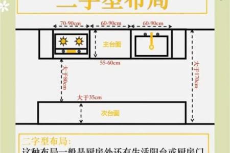 房子右边空地做厨房风水