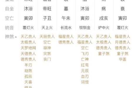 什么样的八字晚年好 晚年八字如何才好