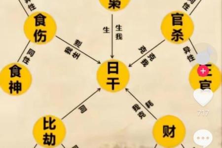 女命八字无官星什么意思