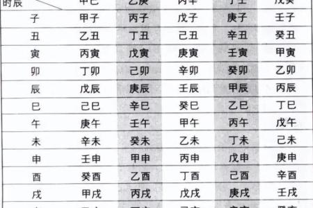 八字算命解释,最全八字解析