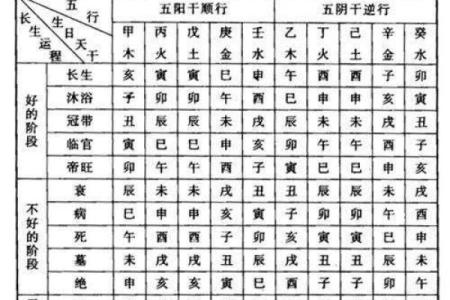 八字天干三壬一癸的女命