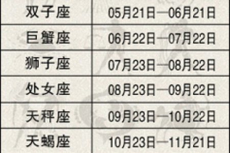 阳历10月13日是什么星座 1987年10月13日是什么星座