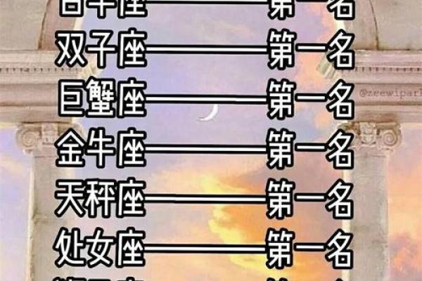 十二星座学霸排名 十二星座学霸排名前五名
