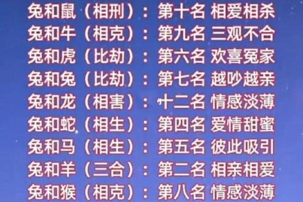 姓名婚姻配对佛 姓名配对夫妻缘分？