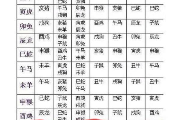 姓名婚姻配对佛 姓名配对夫妻缘分？