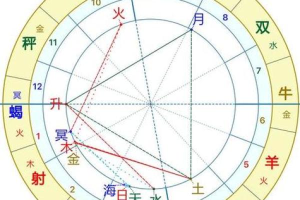 双鱼座和猎户座的距离,猎户座方位