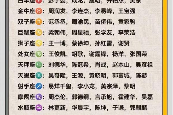 十二星座爱上相同的星座到底是福还是祸? 十二星座爱上相同的星座到底是福还是祸?