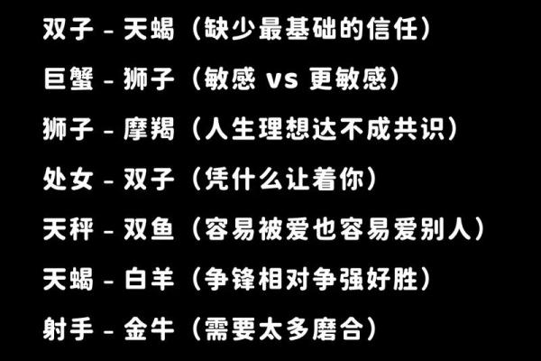 十二星座爱上相同的星座到底是福还是祸? 十二星座爱上相同的星座到底是福还是祸?