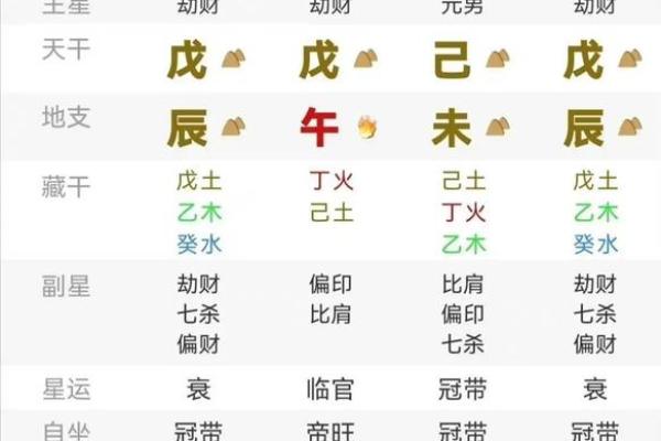 八字中从格
