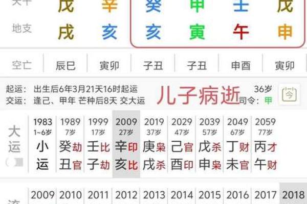 免费八字算命一生运程