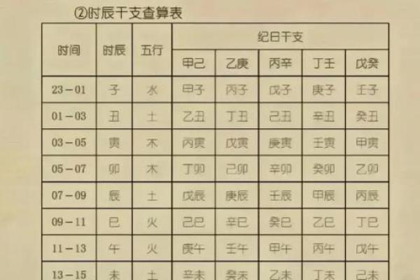免费八字算命一生运程