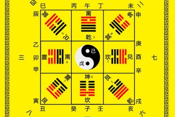 八字九宫