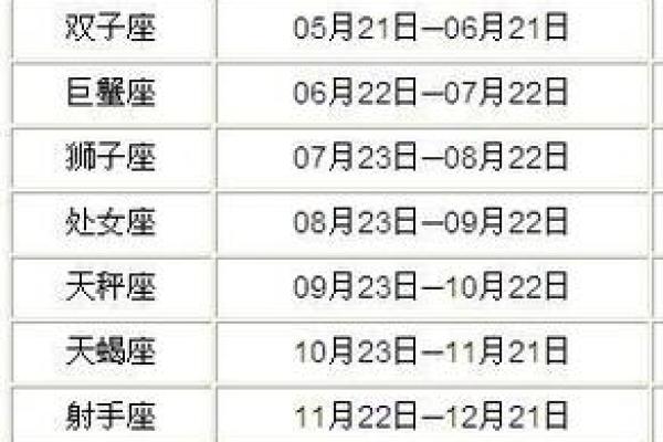 5.7星座是什么星座