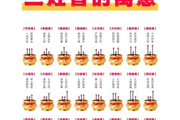 财神香谱图解得禄香