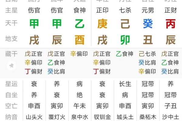 八字从弱喜用神会随着大运的改变而改变吗