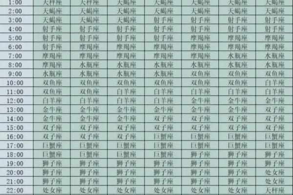 4月1日是什么星座