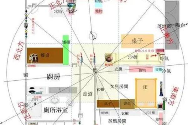 有助于提升事业运势的风水布局