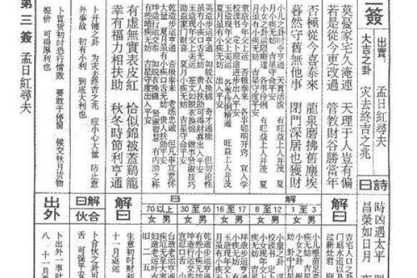 潮汕灵签解签大全  潮汕伯公灵签1100目录