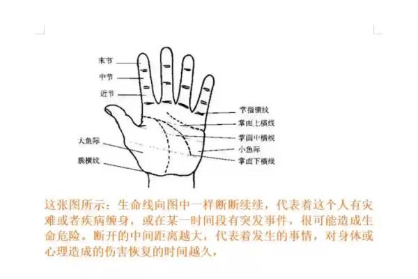 风水生命线分叉代表什么好不好