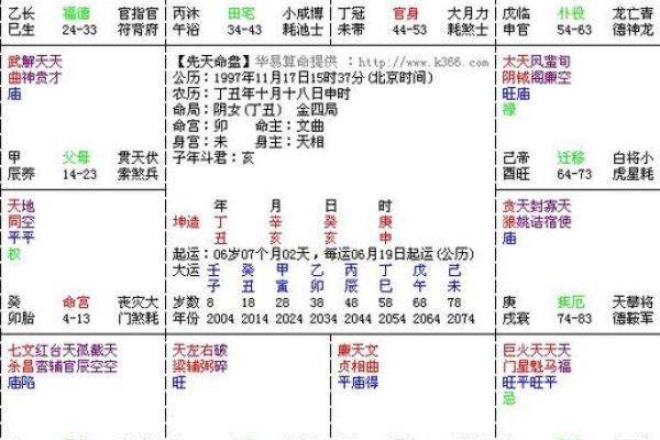 紫薇斗数如何看流年婚运