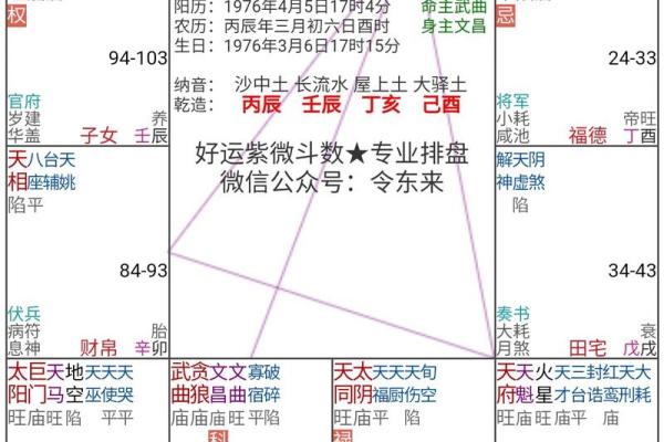 紫薇斗数如何看流年婚运