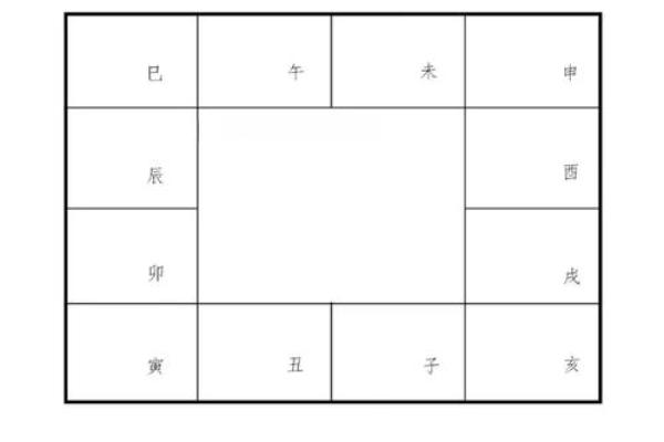 紫薇斗数命盘怎么看