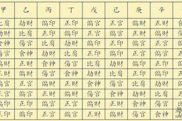 怎么看八字命盘,如何解读八字排盘