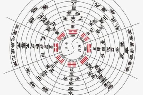 商业风水知识里的宜忌主要有什么