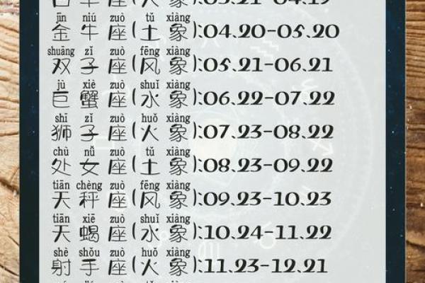 一月星座运势一览表