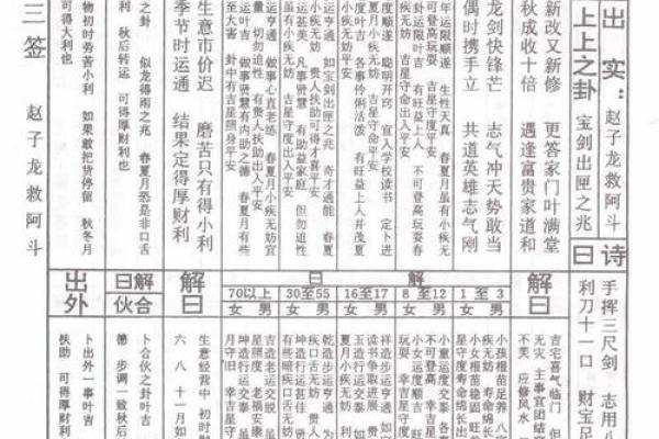 抽签佛祖灵签解签详解