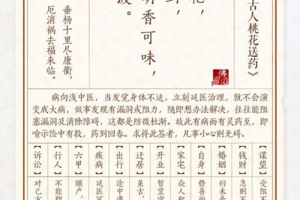 吕祖灵签第四十六签 古人蔡中兴修建洛阳桥