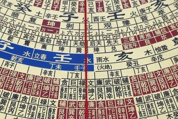 最好的风水罗盘，罗盘逐层详解