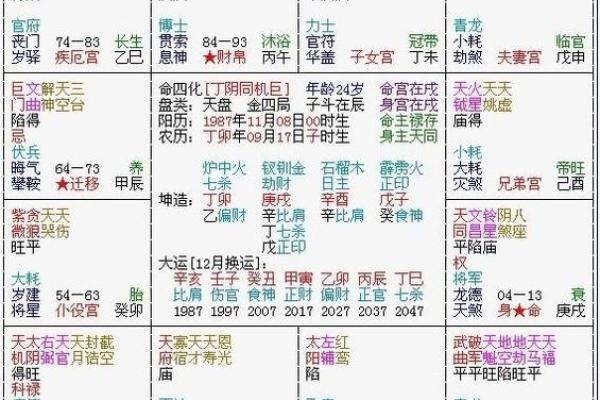 紫薇斗数看旺夫
