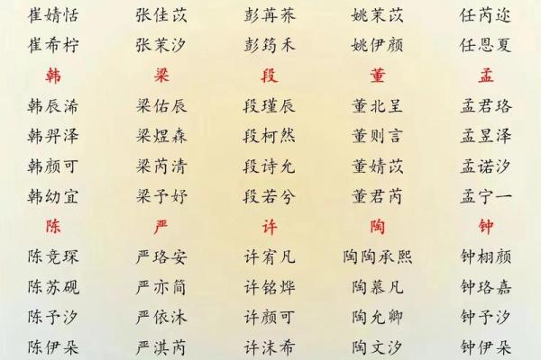 2019年5月15号丑时出生的男孩起名方法姓名