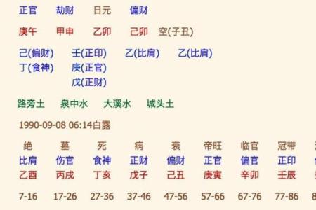 看命运八字算命事业准吗