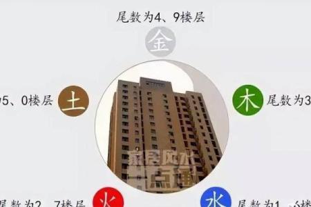 买房风水最坑人的楼层也最容易让人后悔